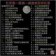 红军第一叛将 龚楚将军回忆录