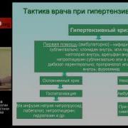 Гипертензивные Кризы Как Избежать Возникновения И Чем Лечить