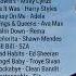 Top 40 Songs Of 2022 2023 Maroon 5 Miley Cyrus Adele Taylor Swift Harry Styles Rihanna Sia