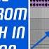 Producing House Music From START To FINISH In Ableton
