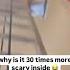 Why Is It 30 Times More Scary Inside