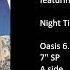 GIORGIO MORODER Featuring EDIE MARLENA Night Time Is The Right Time 1985