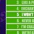 Winx Club Season 3 All Songs