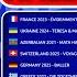 Eurovision Song Contest Hall Of Fame Voting Simulation Quarterfinal 2