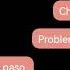 Charla De Accidentes