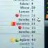Fifa 13 Tottenham Simulated Manager Mode Part 47