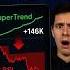 Drawdown The Silent Strategy Killer Day 8 TradingView Zero To Hero