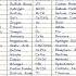 Common Chemical And Formula List In Chemistry