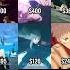 MAKE YOUR TEAM IN JUJUTSU KAISEN