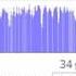 DX FM From Ukraine Belarus Tropo 5 11 2018