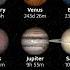 How Long Is A Day On Each Planet Space Astronomy Spacefacts