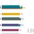 Asian Countries Sex Ratio 1960 2020 Ytshorts Asiansexratio Asian Asiancountries