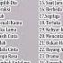 COKELAT VS KOTAK BAND PALING GREESSSSS