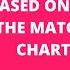 How Can I Show Matching Data Points Based On Clicking On The Matching Div In Chart JS Part 2