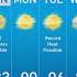 Weather Forecast Highs In The 90s