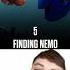 Top 10 Disney Movies