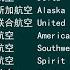 排行榜 美国航班准点率