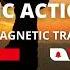 Epic Action By Magnetic Trailer No Copyright Music Background Music