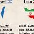 Israel Vs Iran Educationfacts78 Camparision News Duet Powerfulcountries Powerfulpm Ytshorts