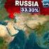 Russia Bounce Back Is Shocking The World Shorts Upsc