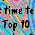Peak Time Techno Top 10 December 2024