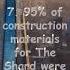 10 Fascinating Facts About The World S Most Iconic Buildings Factshorts Phonk
