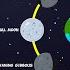 Phases Of The Moon Why Does The Moon Change Its Shape Space Dr Binocs Show Peekaboo Kidz