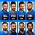 Most International Runs In 2010 Viratkohli Worldcup2022 Csk Rcb Rohitsharma T20 Ytshorts Kkr