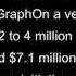 GraphOn Podcast