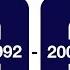 Flight Facilities Decade Mix 1992 2002