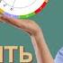 Как построить НАТАЛЬНУЮ КАРТУ по шагам Пошаговая инструкция для новичков УРОК 3