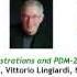 Diagnostics The Psychodynamic Diagnostic Manual 2 And How To Use It For Better Treatment