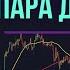 БИТКОИН ПОДХОД К ЗОЛОТОМУ КРЕСТУ