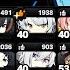 M0 W0 ZHU YUAN X JANE DOE HYPER New Shiyu 17 S Clear Gameplay Showcase Low Spend ACC