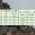 歷史面面觀 温相说党史 兵鉴堂 歷史 軍事 頻道2月收入排行 袁腾飞 火力正義資訊 Cheap 火力正義百科 名将榜 强国防务时频 袁某人研究院 史大郎 史話館