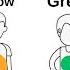 Which One Are You 4 Types Of Human Behavior How To Deal With Each Of Them