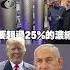 川普 老奸巨猾 好一招借刀殺人 想處理伊朗核問題 卻又害怕自己美軍被攻擊 只能派小弟以色列殺進去 獨家觀點 環球大戰線 Global Vision Talk