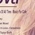 Great Bossa Nova Jazz Music Collection Best Jazz Covers Songs Of All Time