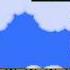 Super Mario Bros 3 SNES World 5 Spiral Tower