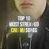 Top 10 MOST STREAMED Cris Mj Songs Shorts Crismj Latinsongs Floyymenor Latinartist Top10