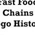 Fast Food Chains Logo History