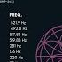 281 Hz Intestine Balancing