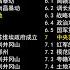 红军第一叛将 龚楚将军回忆录4