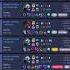 5 ROLES TO CHALLENGER DAY 9 Diamond 1 Hitting Masters Today