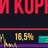 БИТКОИН ТРЕТИЙ РОСТ И КАМНЕМ ВНИЗ