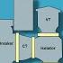 What Is A Gas Insulated Switchgear GIS TheElectricalGuy