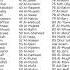 Learn 99 Names Of ALLAH