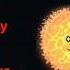 Solar Flare Solarballs Horror Memes