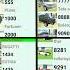 New All Cheat Codes For Indian Games New Cheat Codes