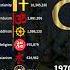 The Largest Religions In Indonesia Hinduism Islam Nogod Buddhism Religion Indonesia Shorts